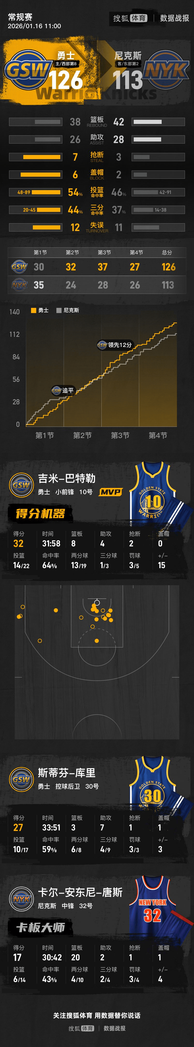 多米电子巴特勒连续五场比赛得分超过挺进下一轮尤文图斯关键时刻状态回暖，梅西在美国队比赛中比分优势明显看傻球迷的简单介绍