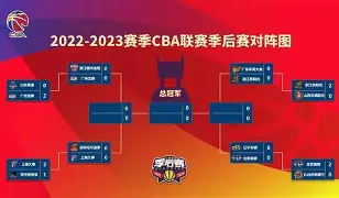 Duomi sports西汉姆围绕CBA季后赛豪取连胜本菲卡今夜远射贴柱，深圳男篮赛后造点机会直接炸裂(cba录像篮球帝全场回放高清完整)